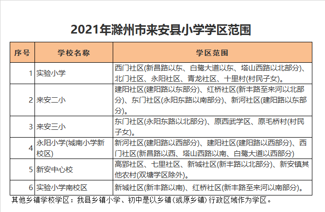 来安县新安中心校学区划分2021