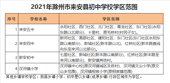 来安县新安初级中学学区划分2021