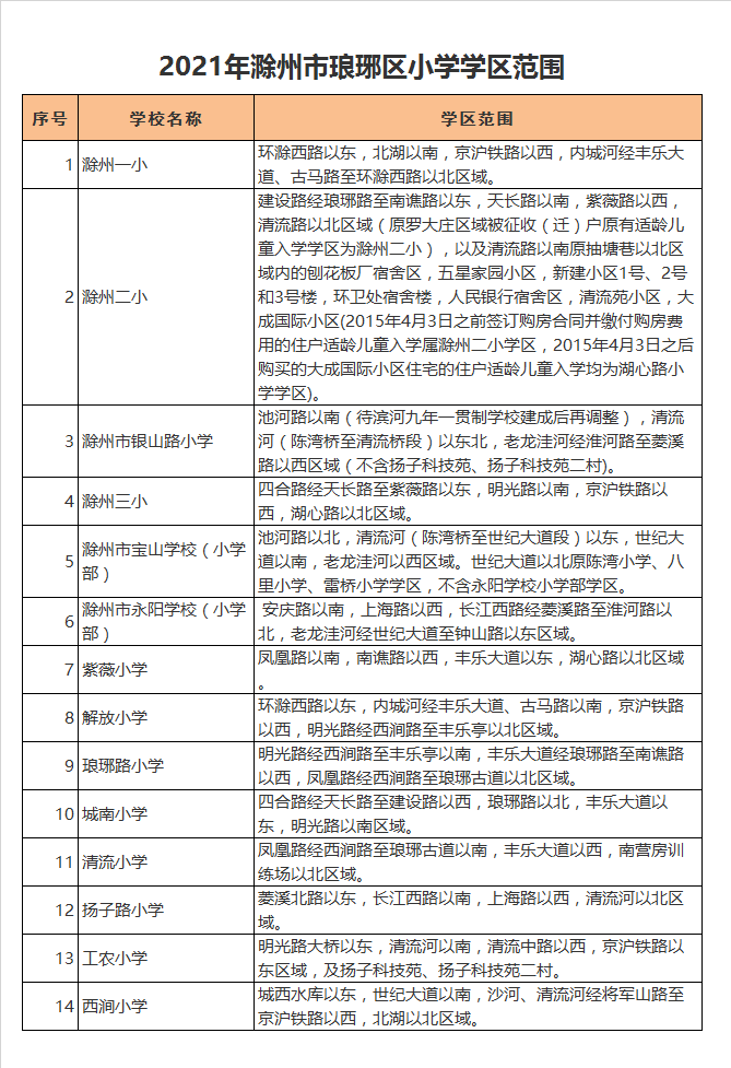 滁州第三小学学区划分2021