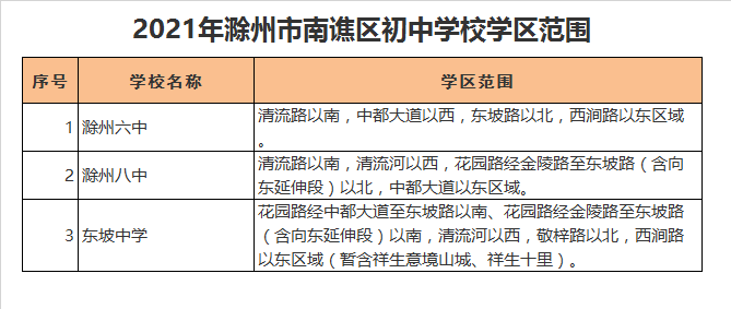 滁州市第八中学学区划分2021