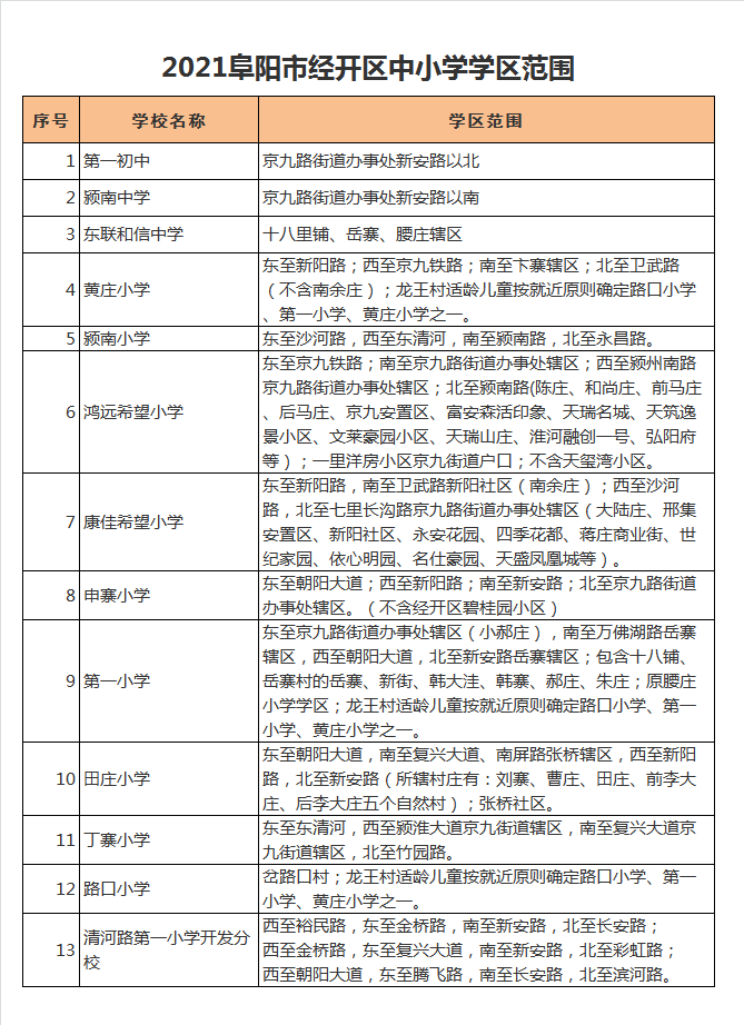 阜阳开发区申寨小学学区划分2021