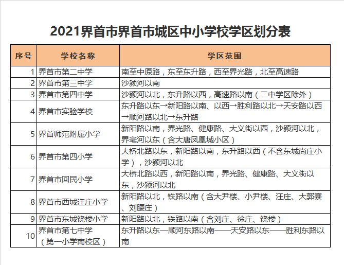 界首市第四中学学区划分2021