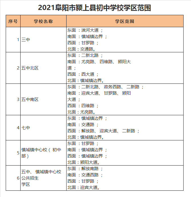 颍上县慎城镇中心校初中部学区划分2021