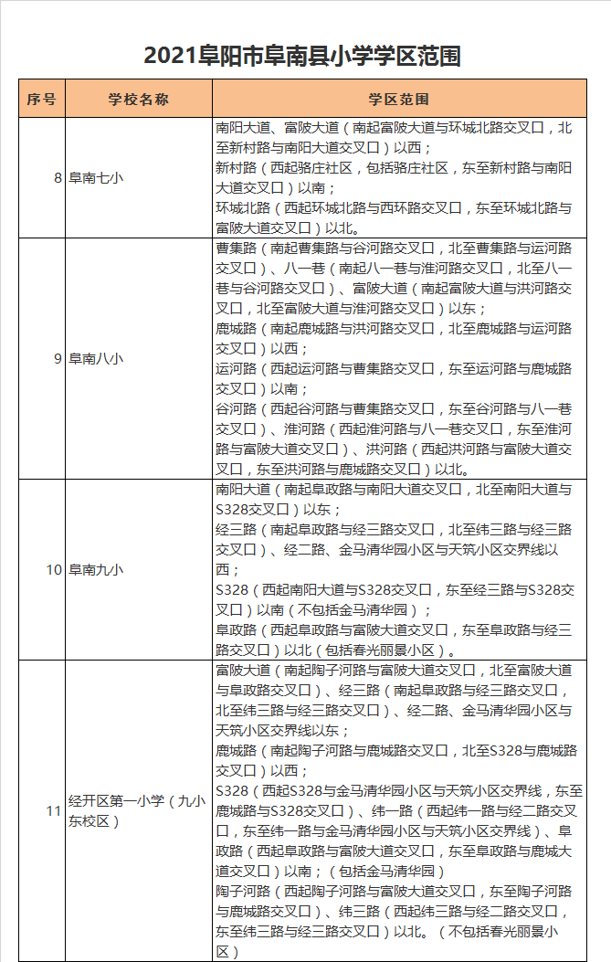 阜南县第八小学学区划分2021