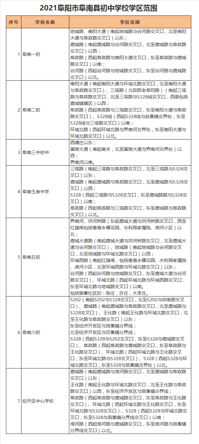 阜南县经济开发区中心校学区划分2021