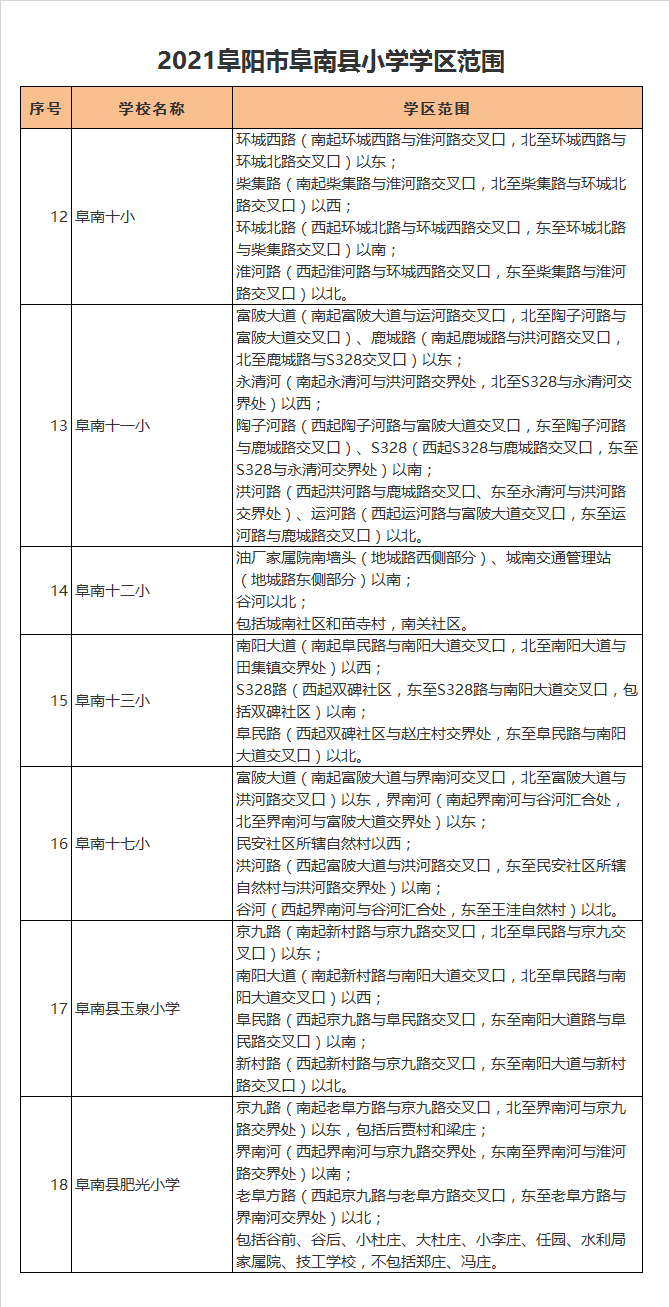 阜南县第十二小学学区划分2021