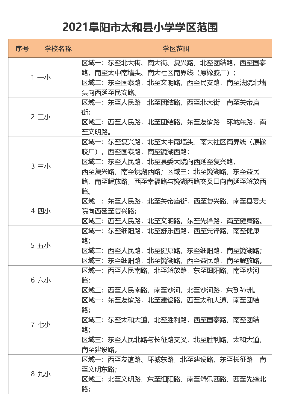 太和县第二小学学区划分2021