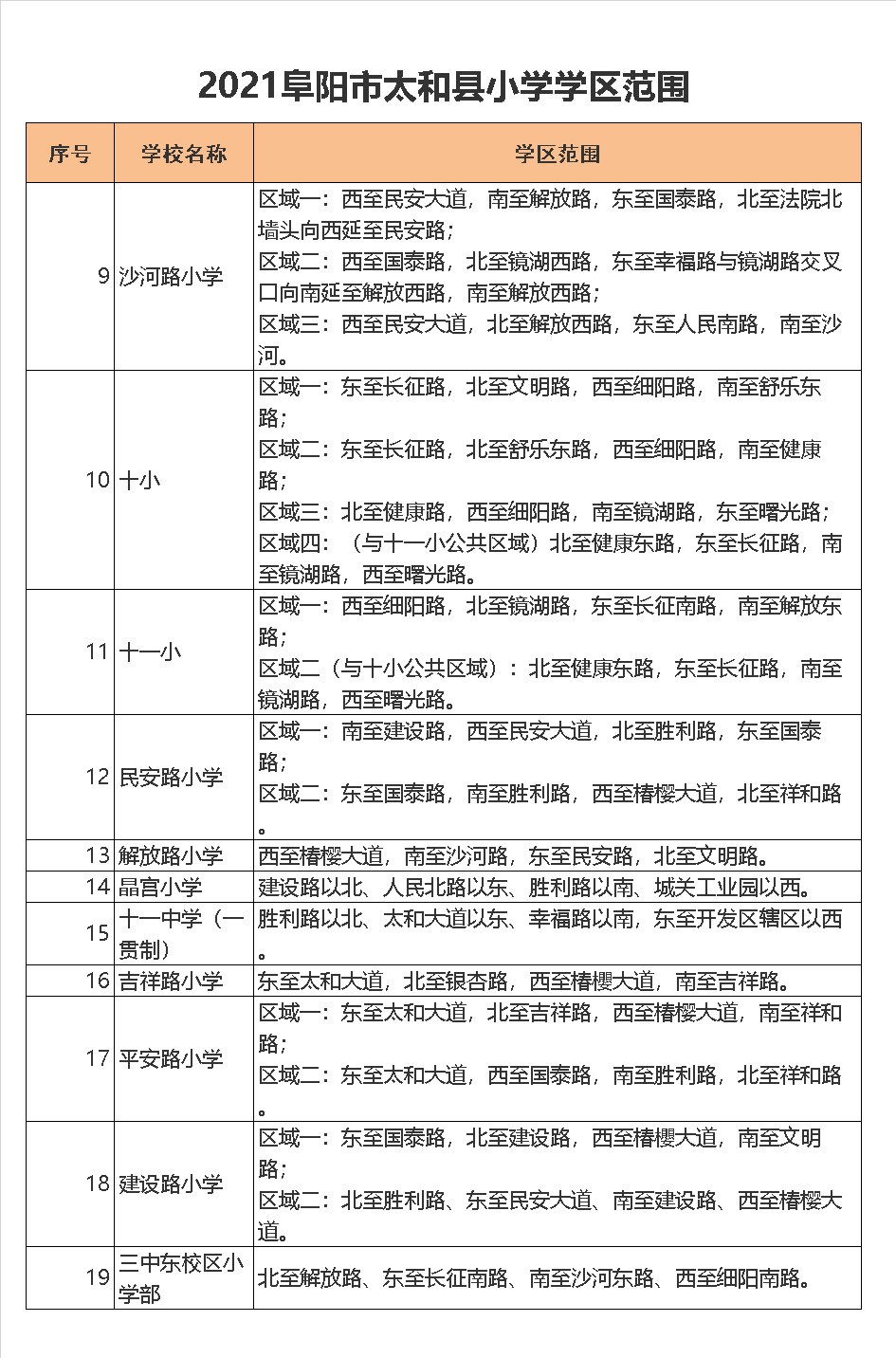 太和县民安路小学学区划分2021