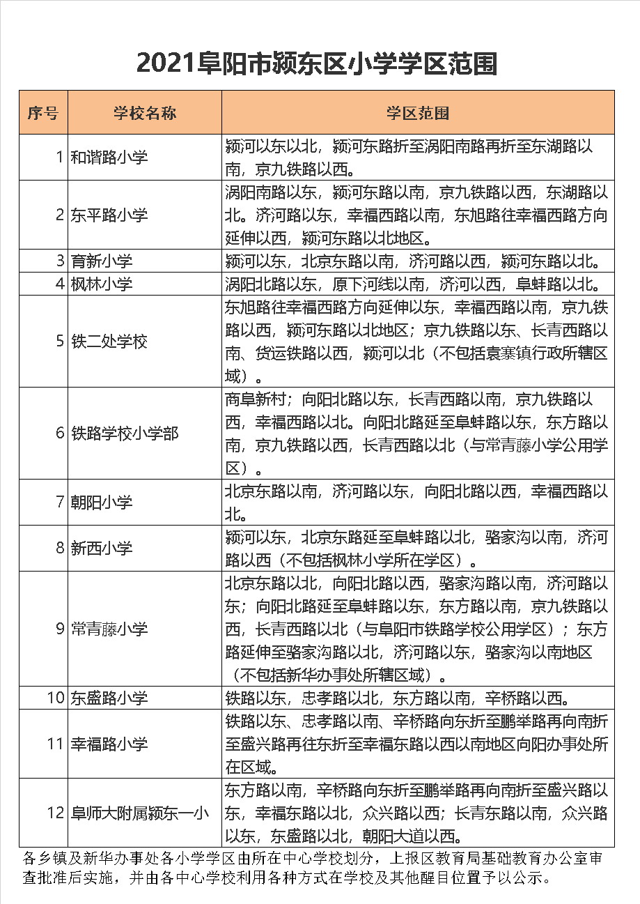 阜阳市东平路小学学区划分2021