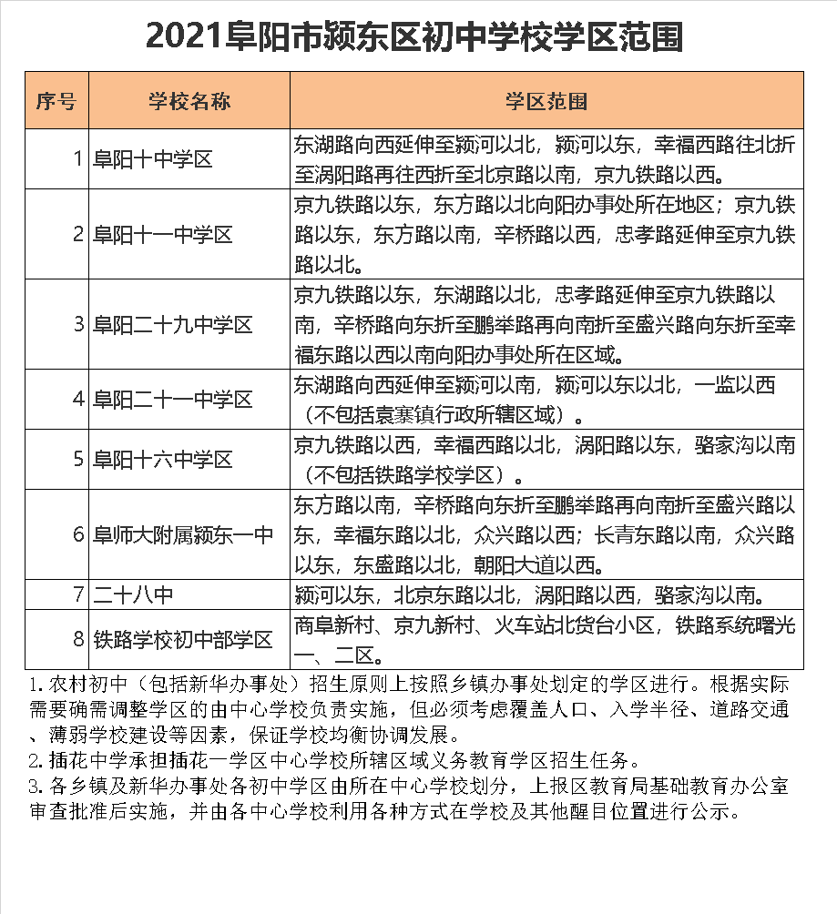 阜师大附属颍东第一中学学区划分2021