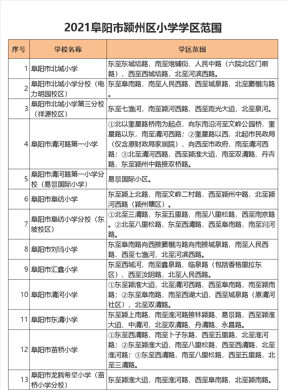 阜阳市阜纺小学学区划分2021