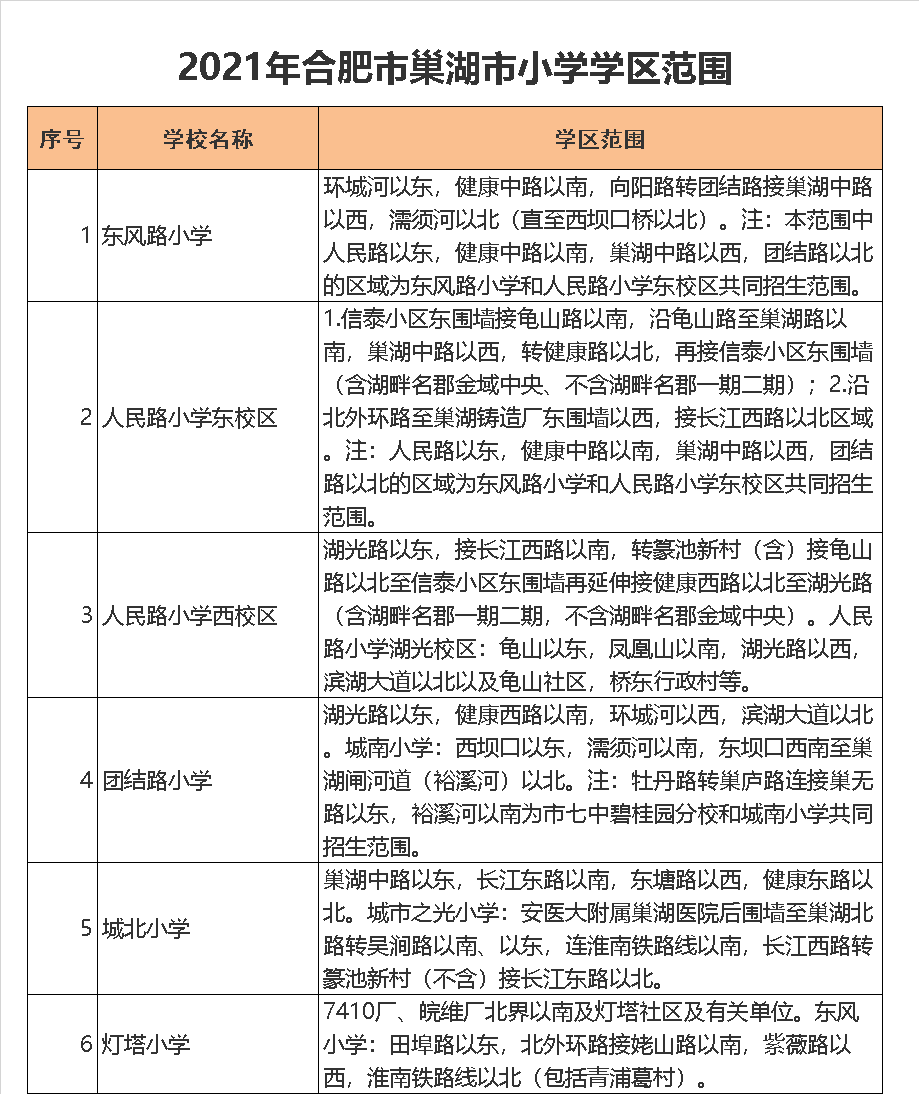 巢湖市东风路小学学区划分2021