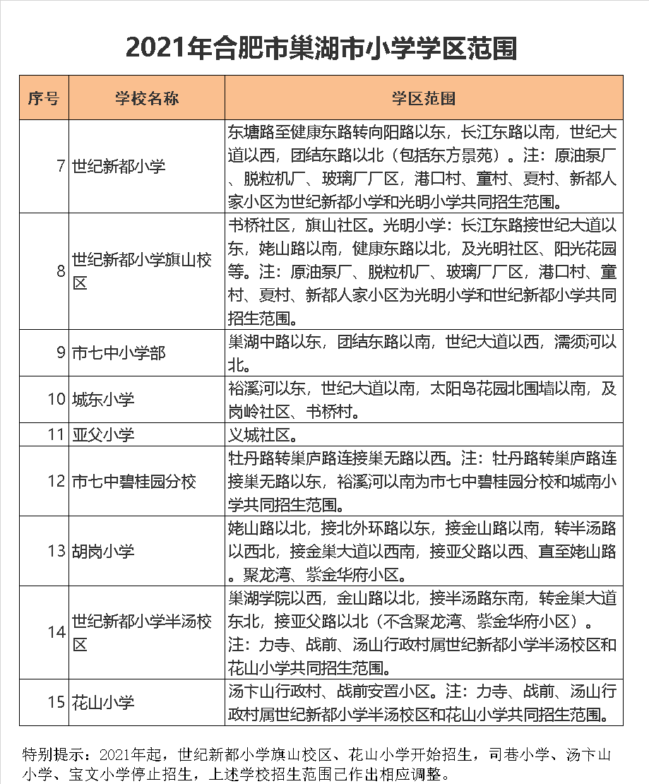 巢湖市世纪新都小学半汤校区学区划分2021