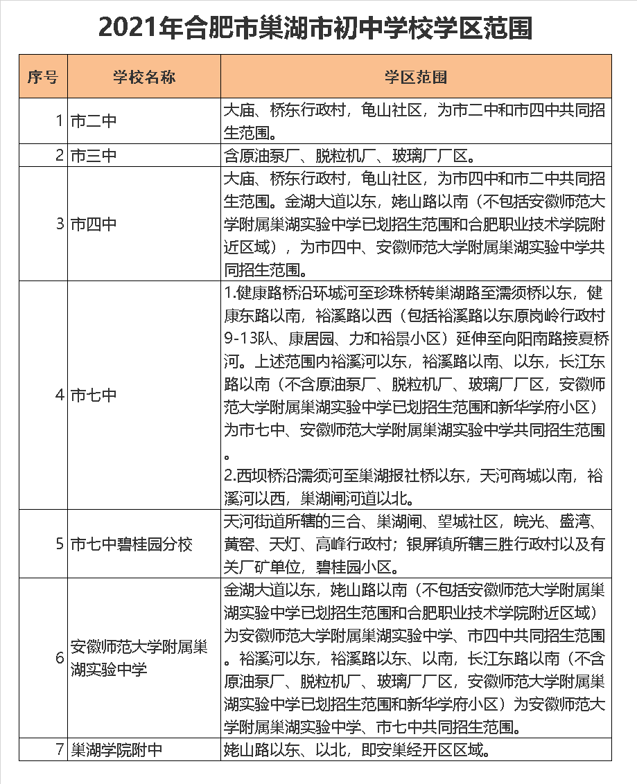 巢湖市第三中学学区划分2021