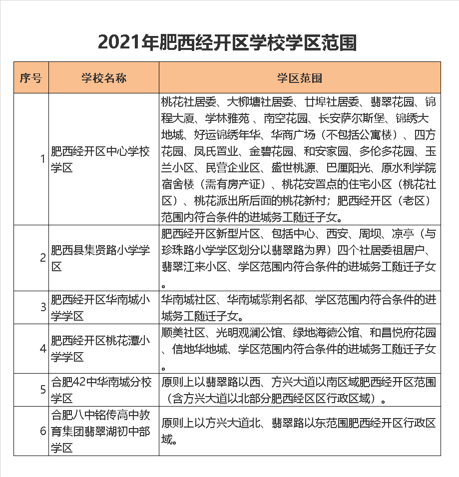 肥西经开区华南城小学学区划分2021