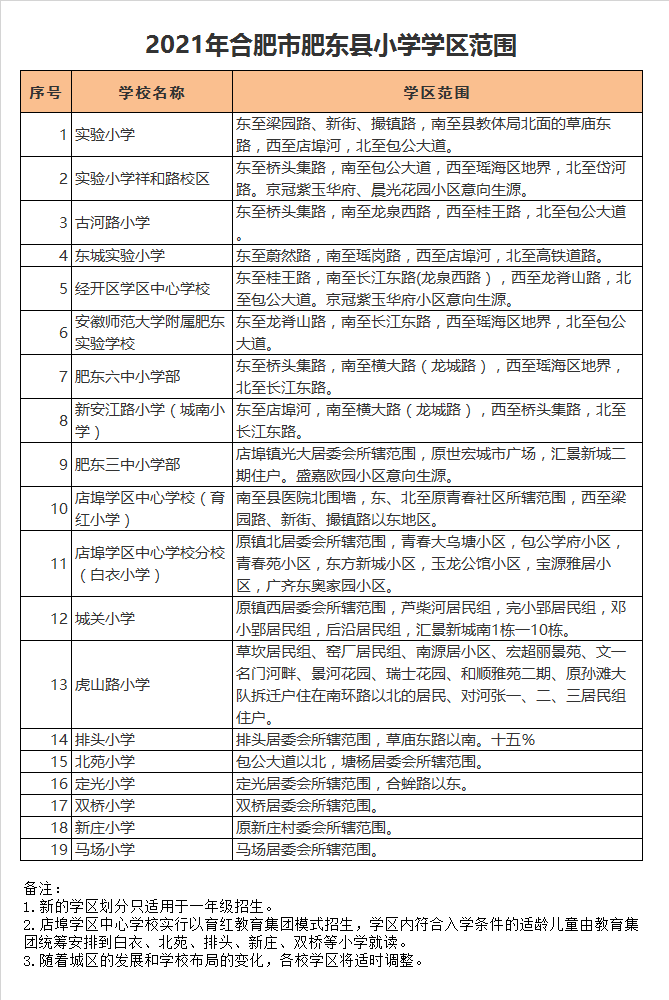 肥东县东城实验小学学区划分2021