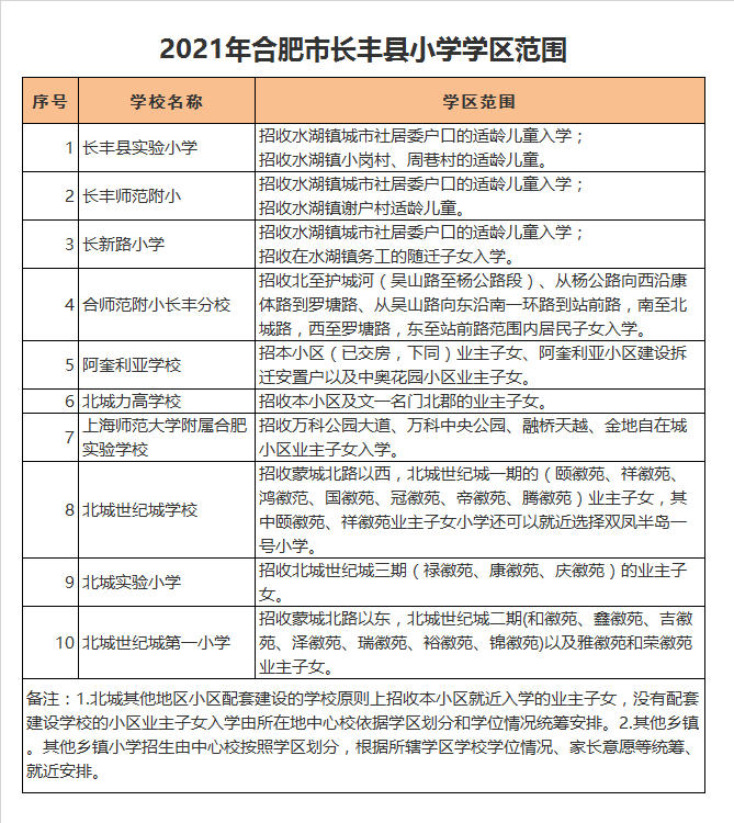 上海师范大学附属合肥实验学校小学部学区划分2021