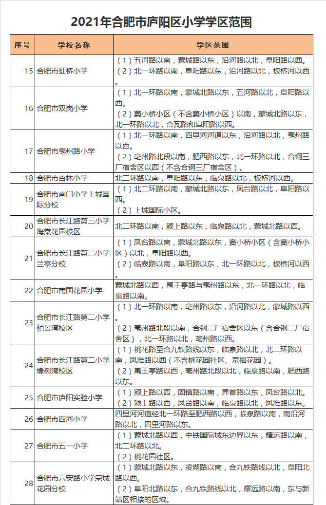 合肥市四河小学学区划分2021