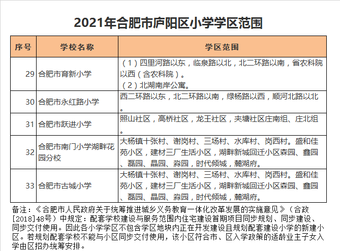 合肥市育新小学学区划分2021