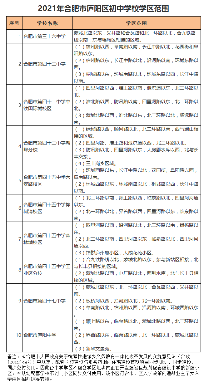 合肥市第四十二中学中铁国际城校区学区划分2021