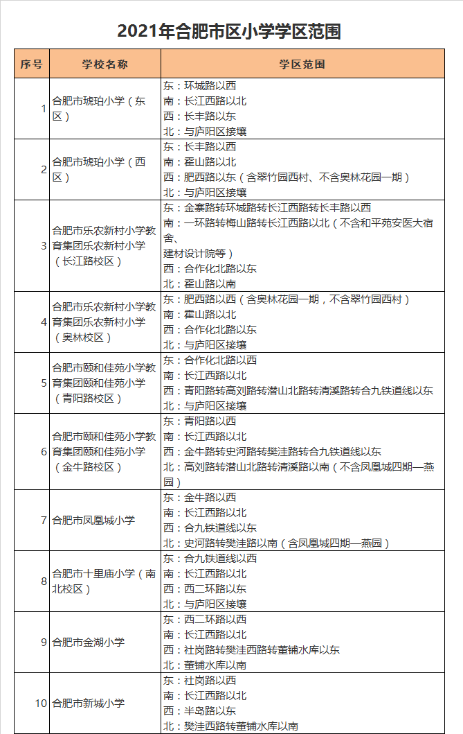 合肥市新城小学学区划分2021