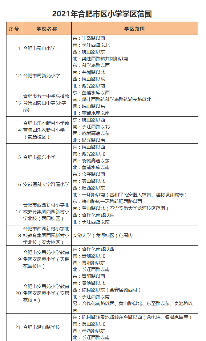 合肥市安居苑小学安居苑校区学区划分2021