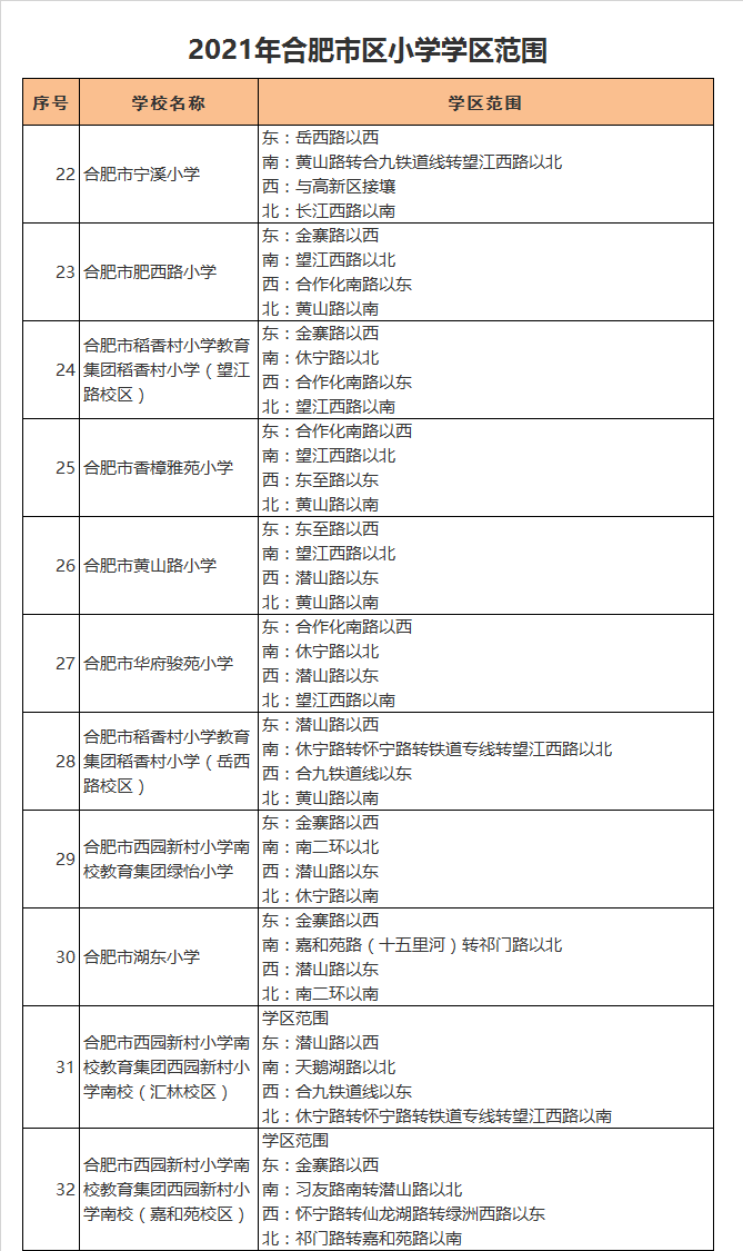 合肥市稻香村小学岳西路校区学区划分2021