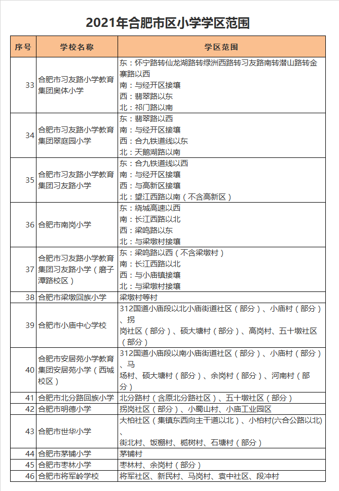 合肥市奥体小学学区划分2021