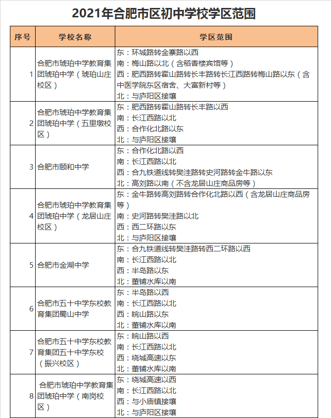 合肥市琥珀中学琥珀山庄校区学区划分2021