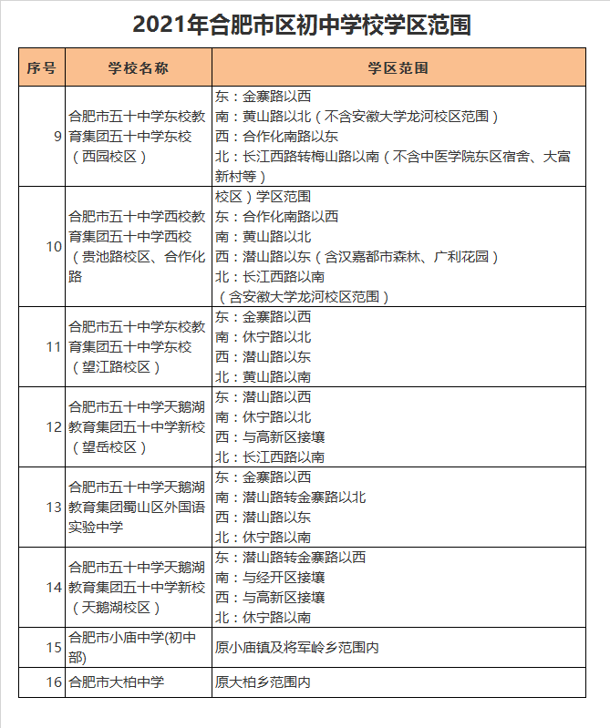 合肥市五十中学西校贵池路校区、合作化路校区学区划分2021