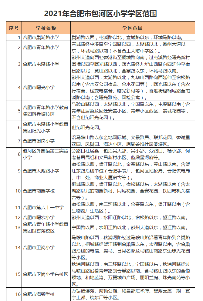 合肥市卫岗小学东校区学区划分2021