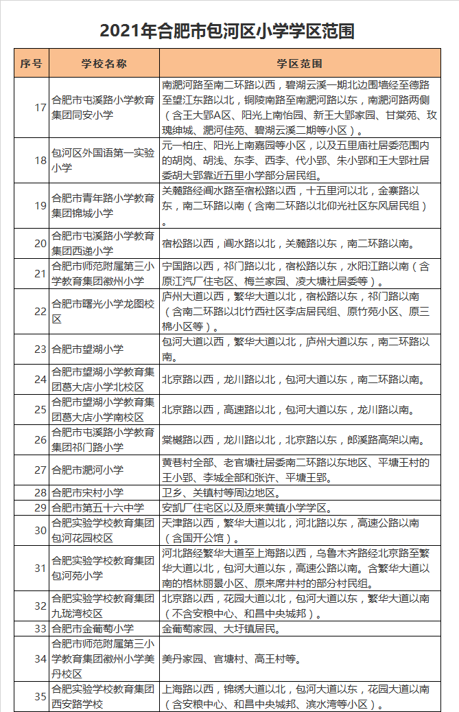 合肥市包河区外国语第一实验小学学区划分2021