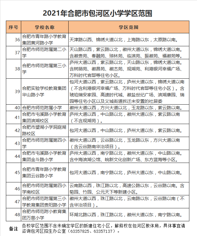 合肥市师范附属第四小学学区划分2021