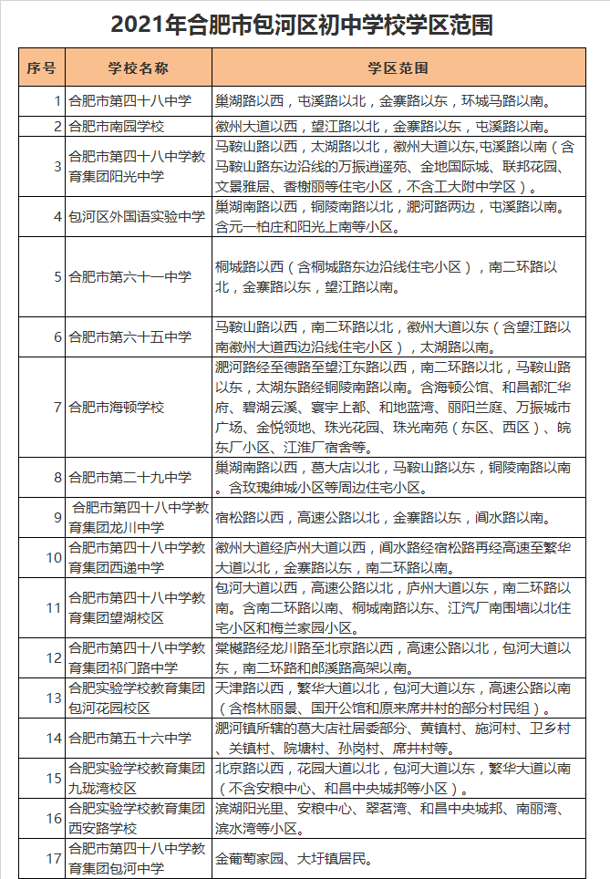 合肥市第六十一中学学区划分2021