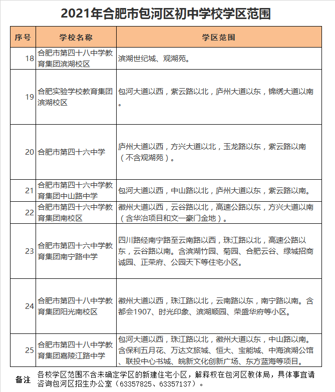 合肥市第四十八中学嘉陵江路中学学区划分2021