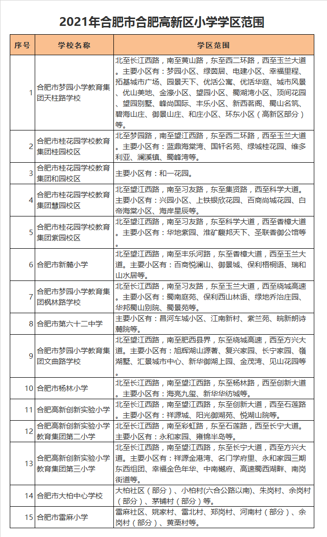 合肥高新创新实验第二小学学区划分2021