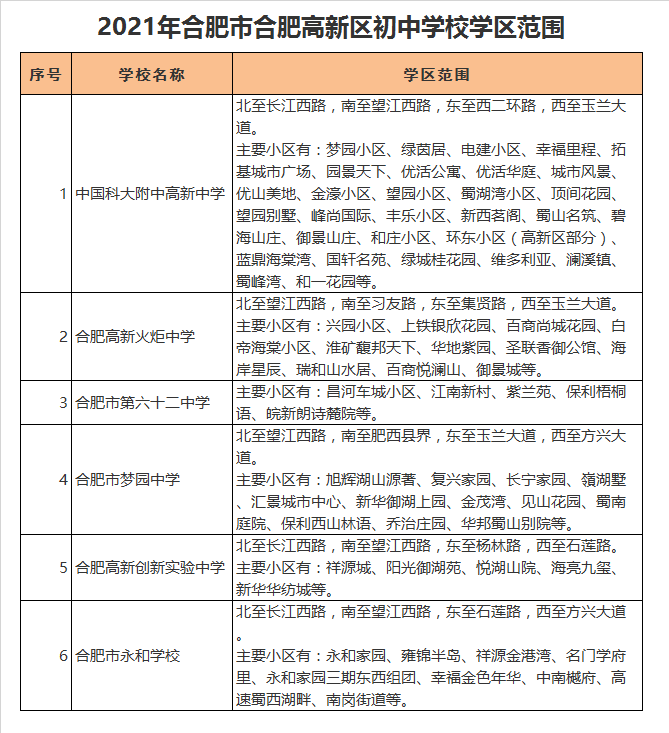 合肥高新创新实验中学学区划分2021