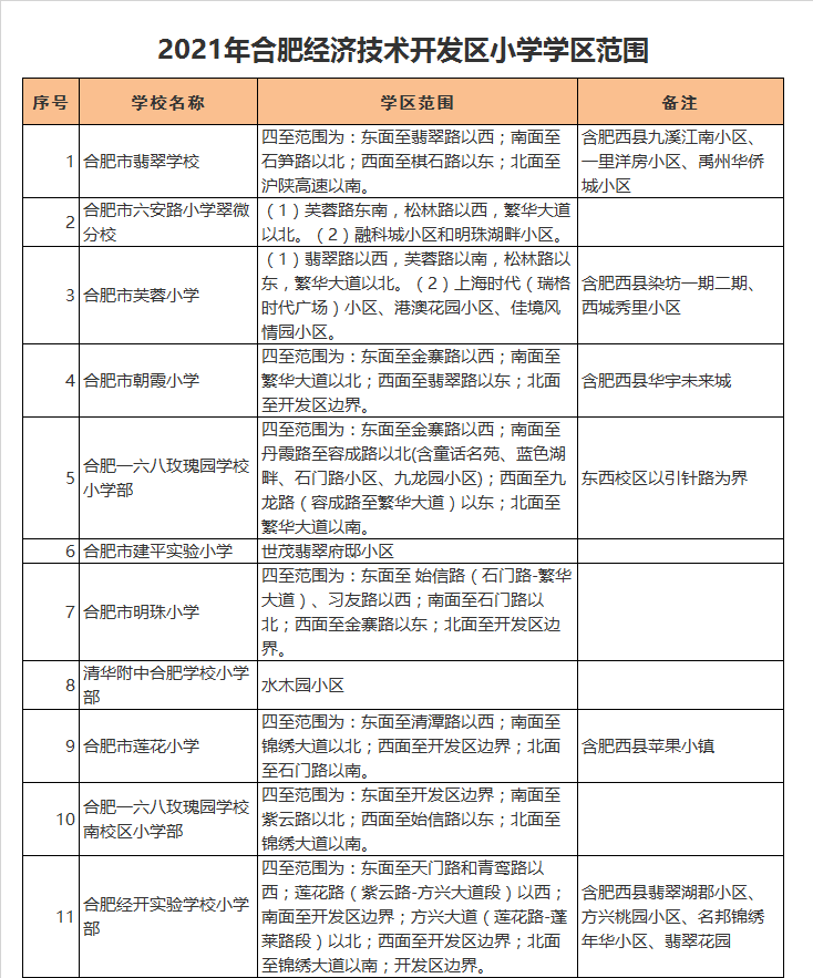 合肥市明珠小学学区划分2021