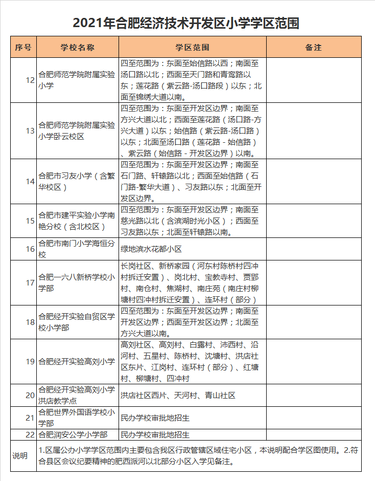 合肥经开实验自贸区学校小学部学区划分2021