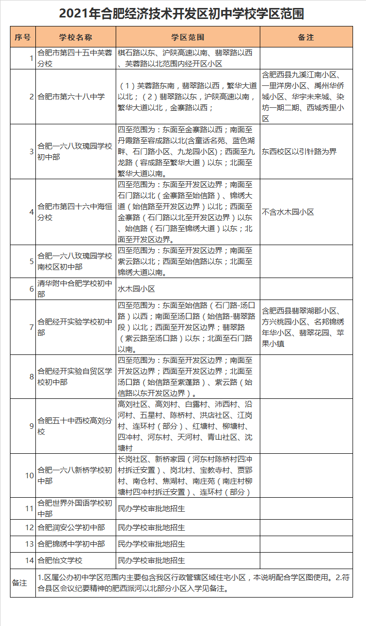 合肥经开实验自贸区学校初中部学区划分2021