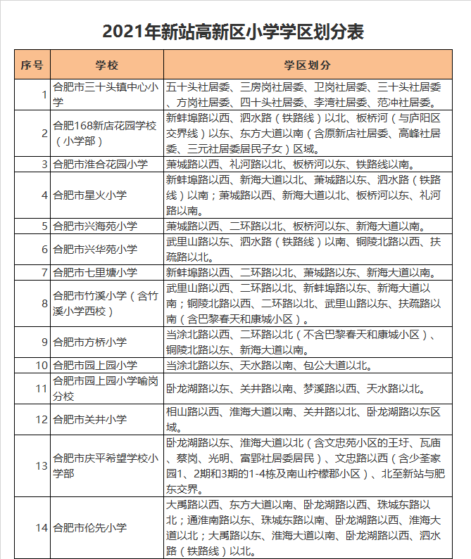 合肥市三十头镇中心小学学区划分2021