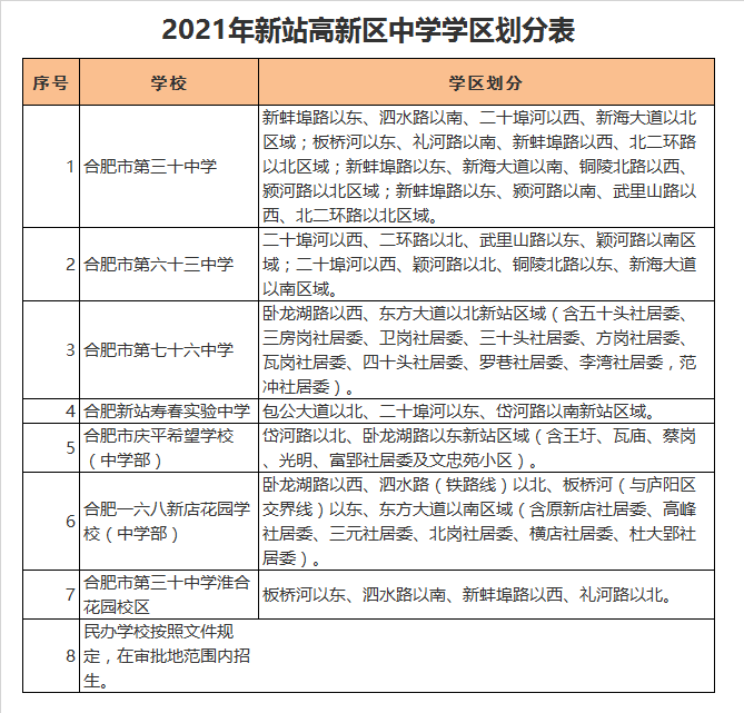 合肥市第三十中学学区划分2021