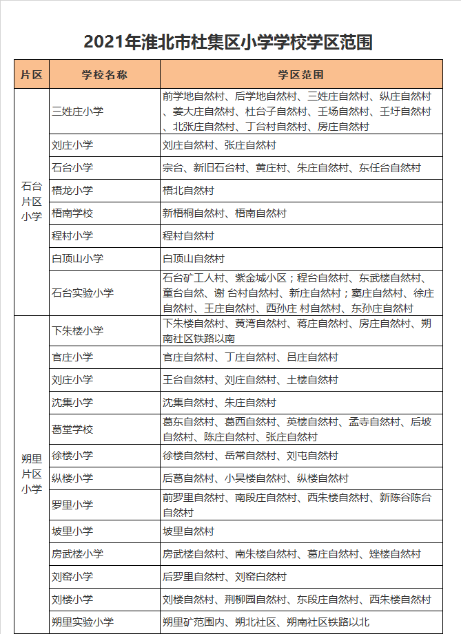 淮北市杜集区刘楼小学学区划分2021