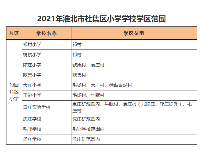 淮北市杜集区祁村小学学区划分2021