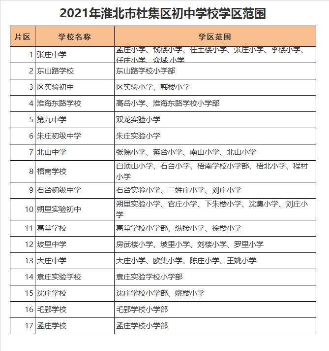 淮北市杜集区葛堂学校初中部学区划分2021