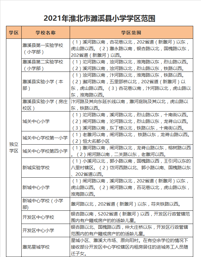 濉溪县新城中心小学学区划分2021