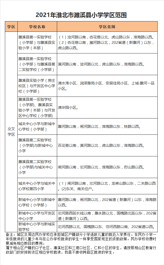 濉溪县实验小学房庄校区学区划分2021