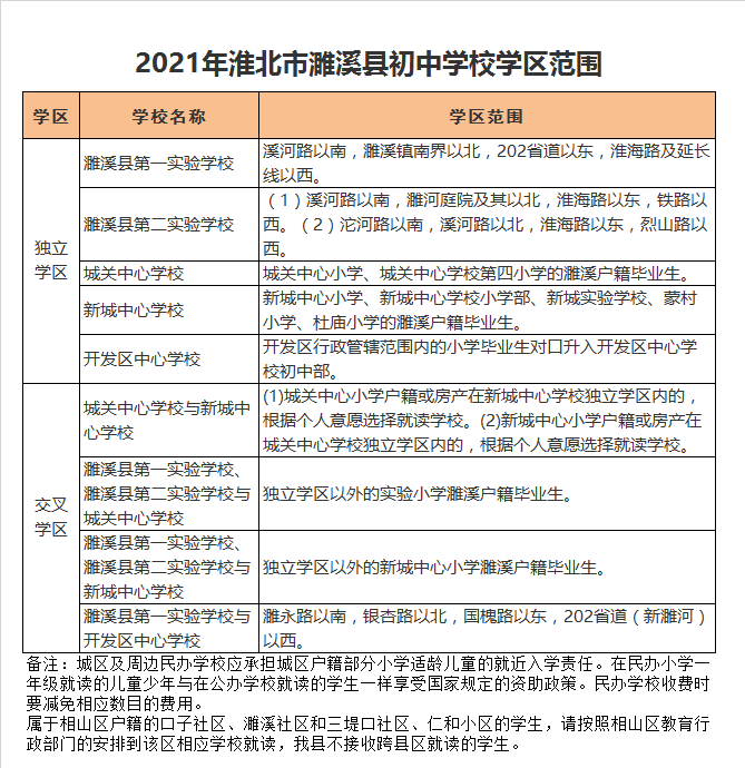 濉溪县开发区中心学校初中部学区划分2021