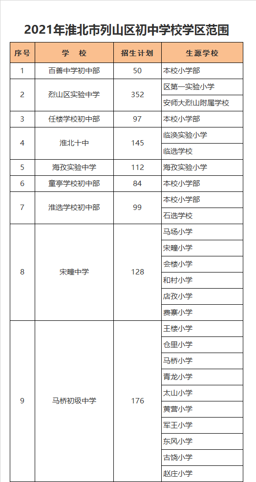 烈山区百善中学初中部学区划分2021