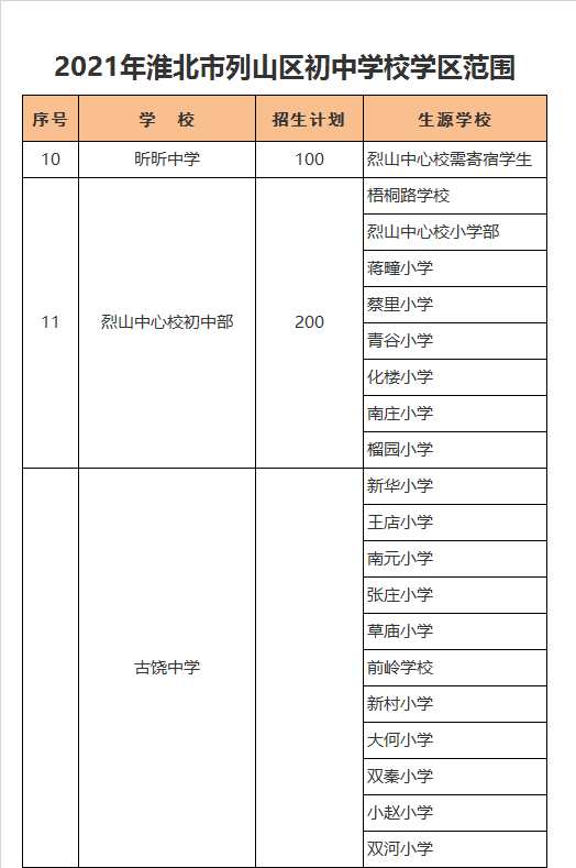 淮北市烈山区王店小学学区划分2021